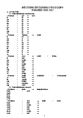 Đề cương ôn tập Hóa vô cơ lớp 9 năm học 2016 - 2017
